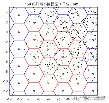 m蜂窝移动通信系统中越区切换的matlab仿真分析_3d_12